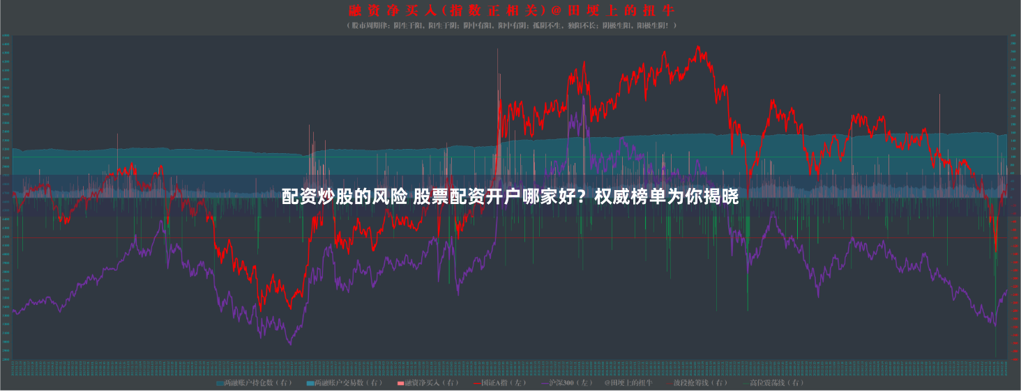 配资炒股的风险 股票配资开户哪家好？权威榜单为你揭晓