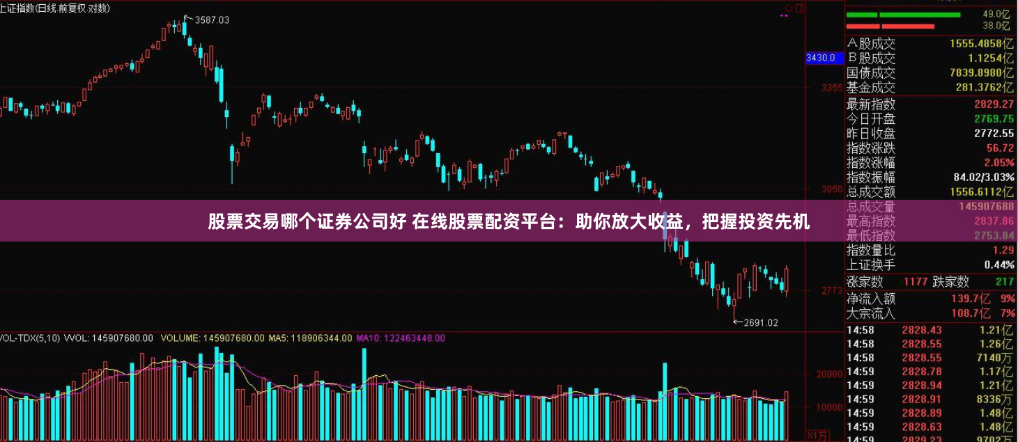 股票交易哪个证券公司好 在线股票配资平台:助你放大收益,把握投资先机