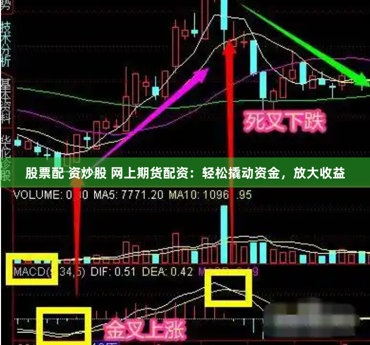 股票配 资炒股 网上期货配资：轻松撬动资金，放大收益